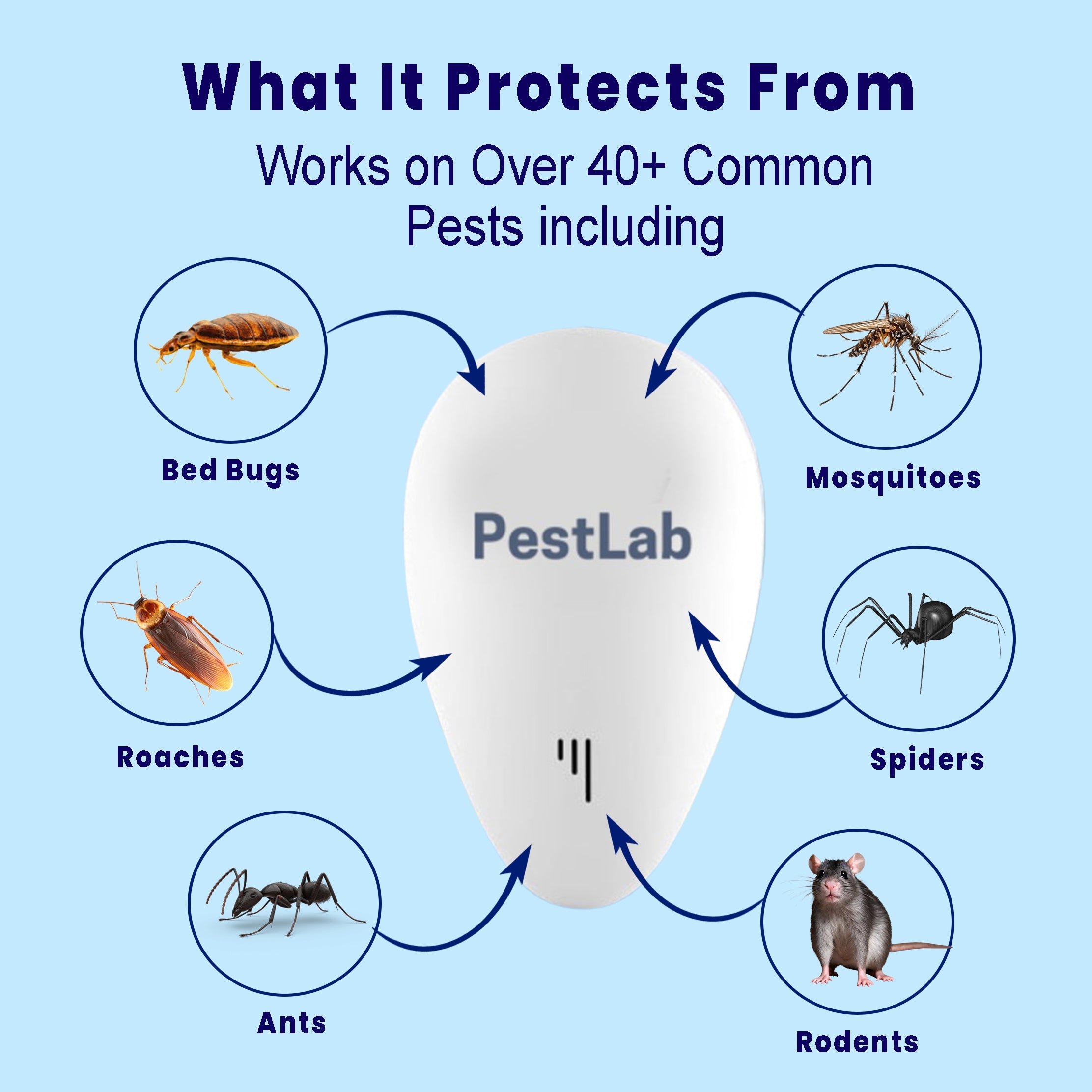 2026 Upgraded Pest Repeller - Banish Bed Bugs For Good